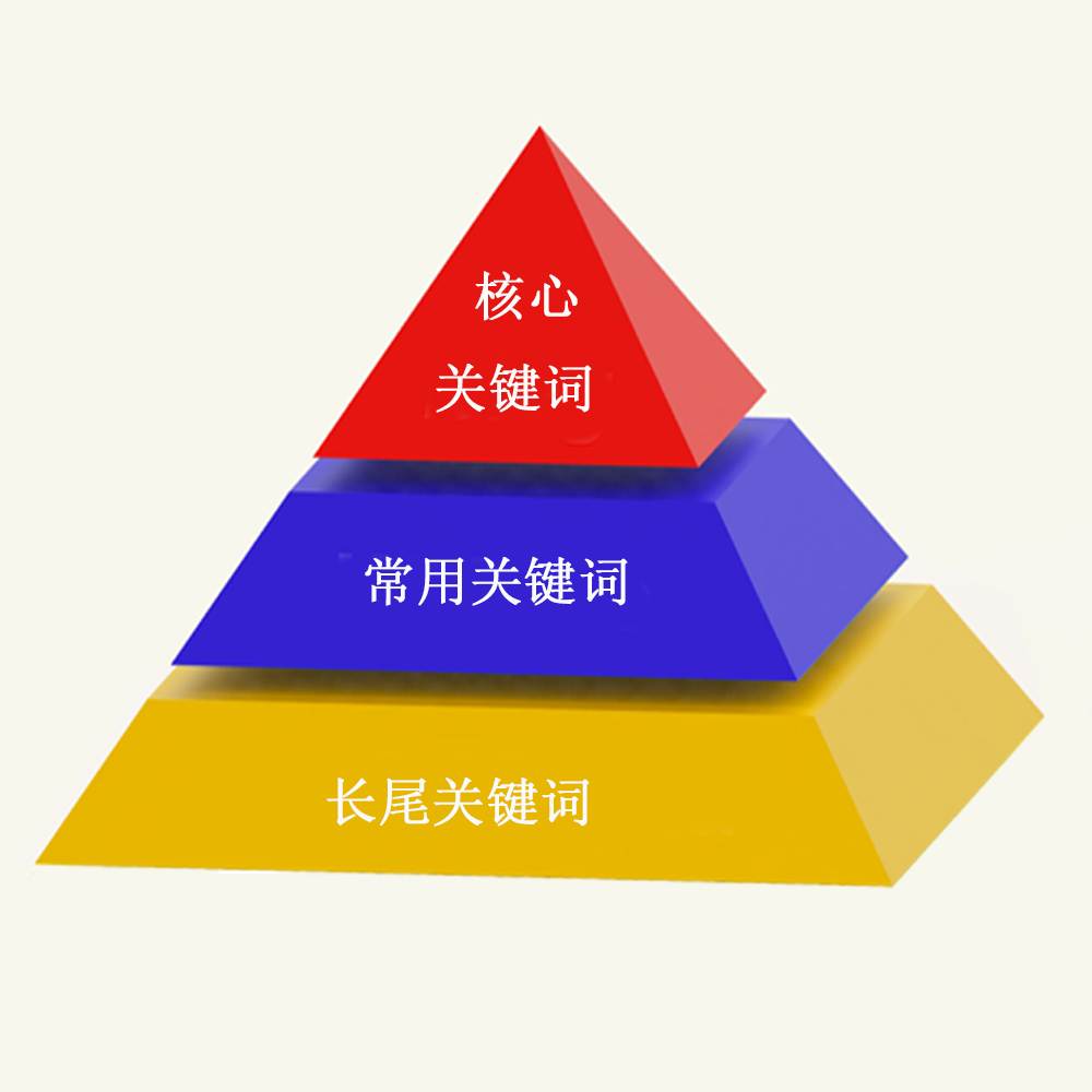 1、關(guān)鍵詞是什么意思？